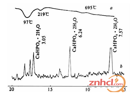 磷酸耐火澆注料強(qiáng)度是怎樣形成的？ 