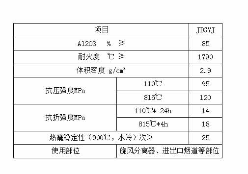 剛玉澆注料導熱系數(shù)